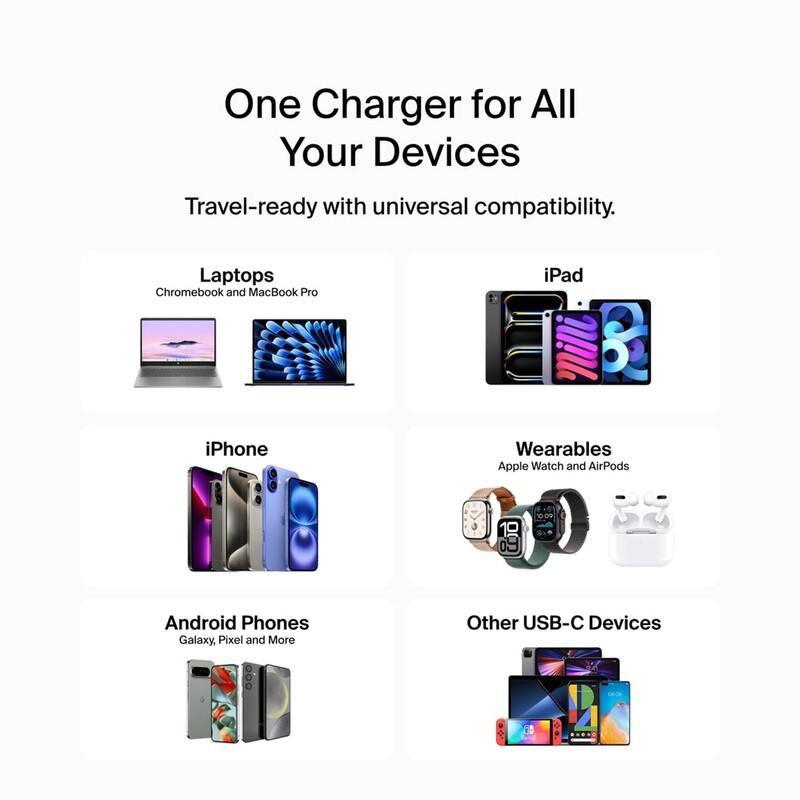 Мережевий зарядний пристрій Belkin BoostCharge Pro 3-Port GaN Wall Charger 70W White (WCH018HQWH)
