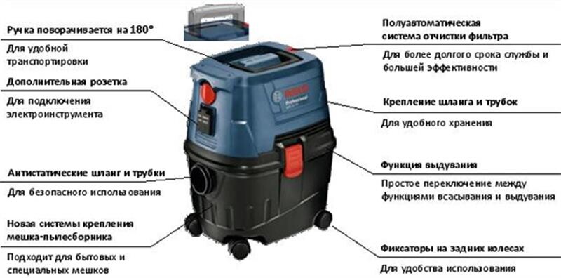 Пилосос Bosch GAS 15 PS (0.601.9E5.100)