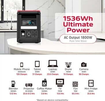 Зарядная станция Energizer PPS1500W2F 1800W 1536Wh