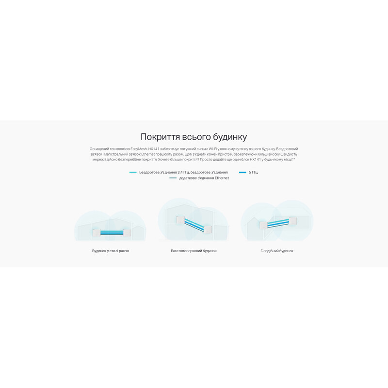 WiFi Mesh-система TP-Link HX141 (1-pack)