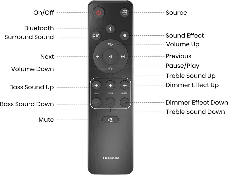 Саундбар Hisense AX3120G (20012466)
