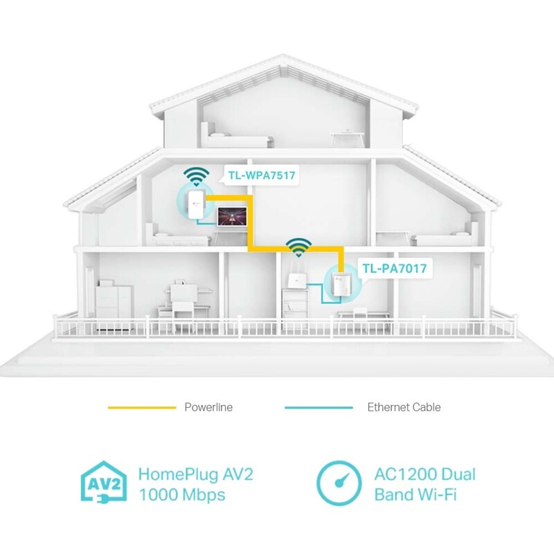 Комплект адаптерів Powerline TP-Link TL-WPA7517 Kit
