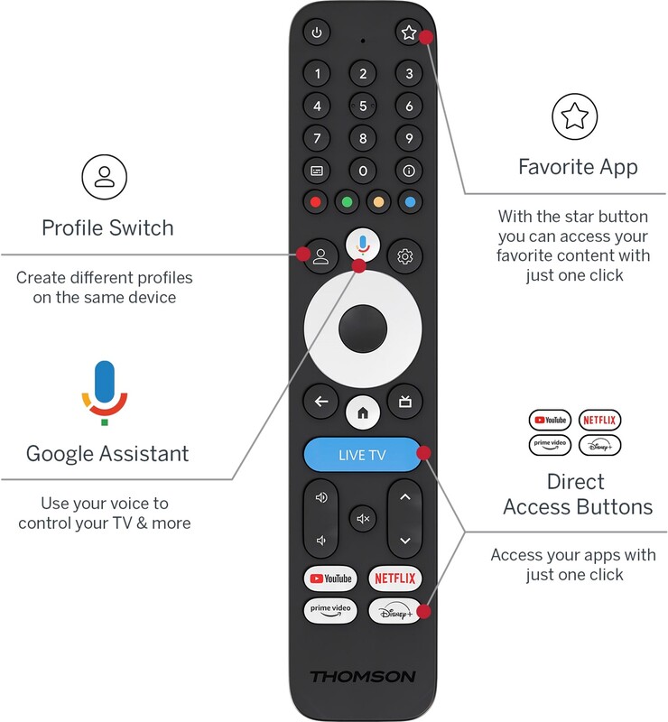 Smart-приставка Thomson Streaming Box 4K UHD 245G