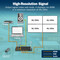 Фото - Контроллер видеостены Digitus HDMI - 4xHDMI (F/F), Black (DS-55358) | click.ua