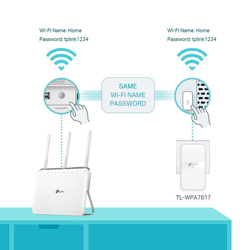 Комплект адаптерів Powerline TP-Link TL-WPA7617 Kit