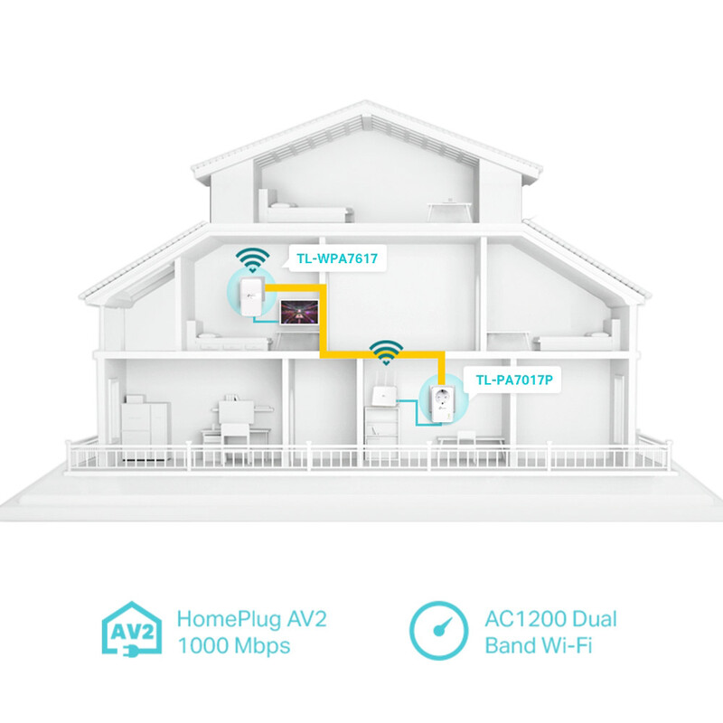 Комплект адаптерів Powerline TP-Link TL-WPA7617 Kit