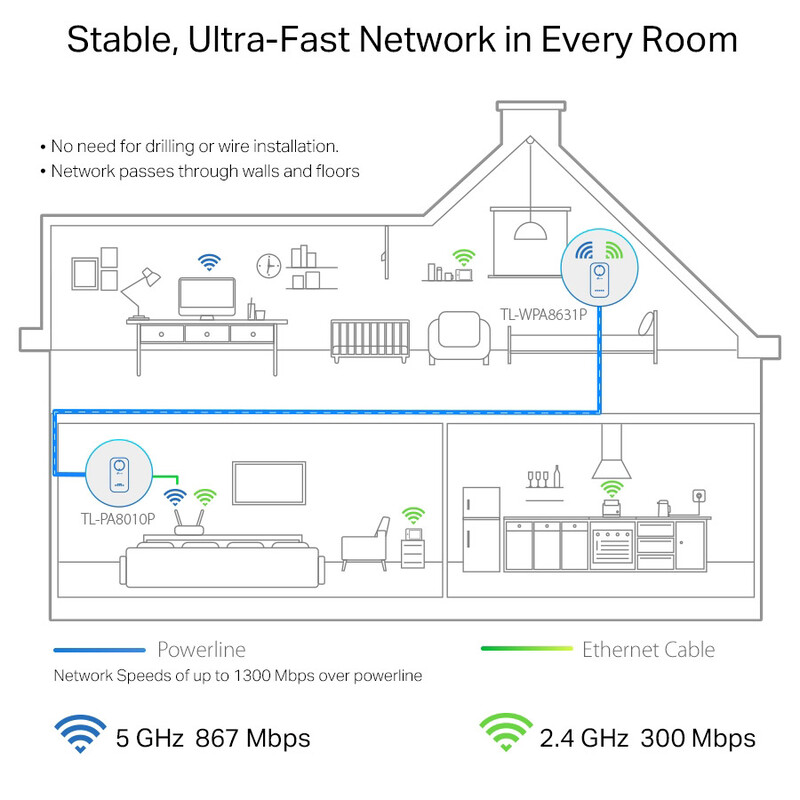 Комплект адаптерів Powerline TP-Link TL-WPA8631P Kit