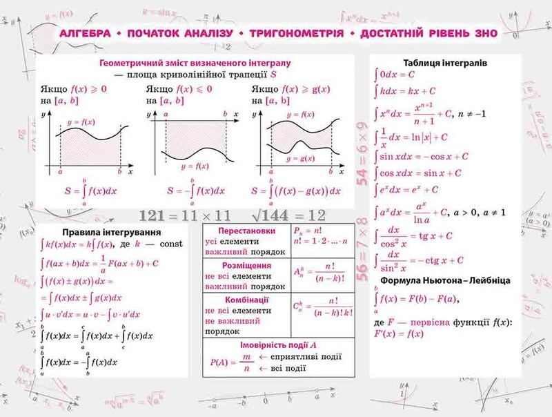 Стікербук. Комплект Алгебра і Геометрія. 100 найважливіших формул до ЗНО