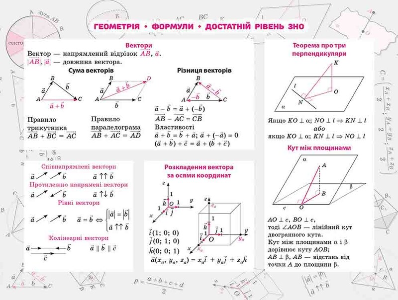 Стікербук. Комплект Алгебра і Геометрія. 100 найважливіших формул до ЗНО