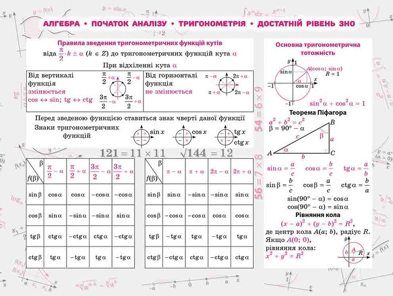 Стікербук. Комплект Алгебра і Геометрія. 100 найважливіших формул до ЗНО