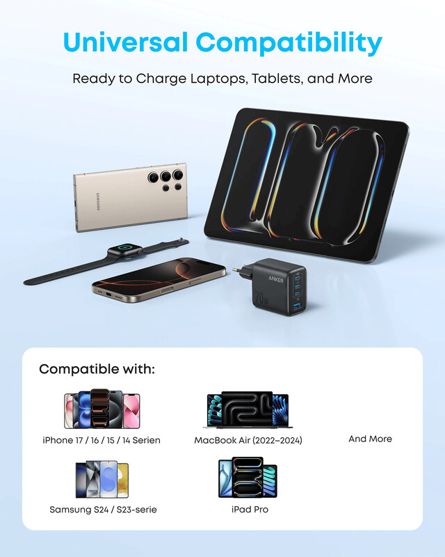 Мережевий зарядний пристрій Anker Charger 70W, 3xUSB-C, 1xUSB-A, Black (A121CG11)