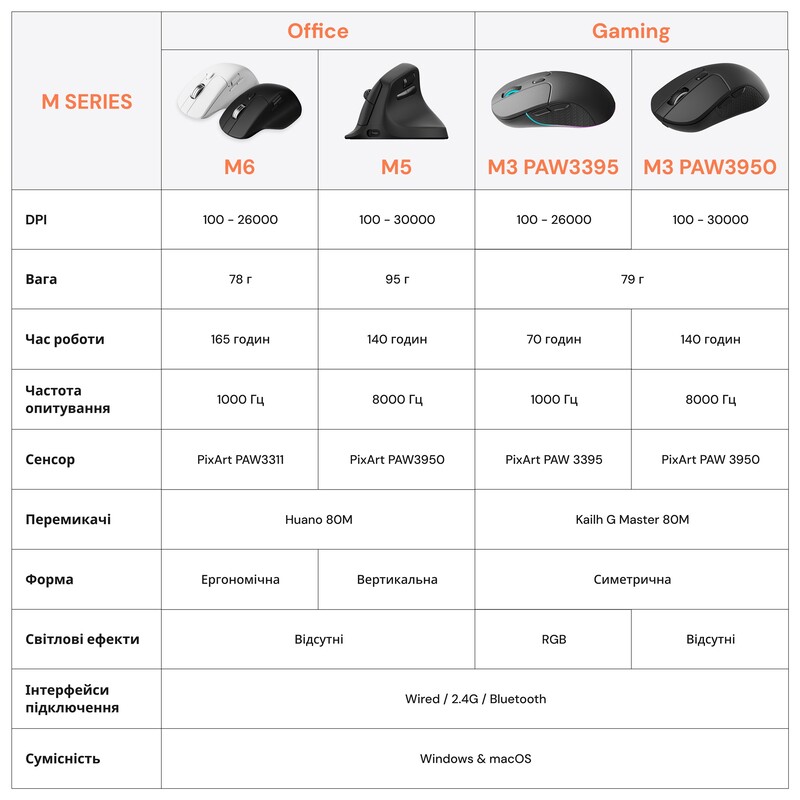 Миша бездротова Keychron M3 WL Black (M3-A23)