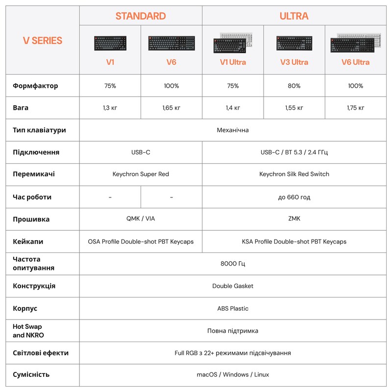 Клавіатура бездротова Keychron V6 Ultra Keychron Red Switch White RGB (V6U-F1-UA)