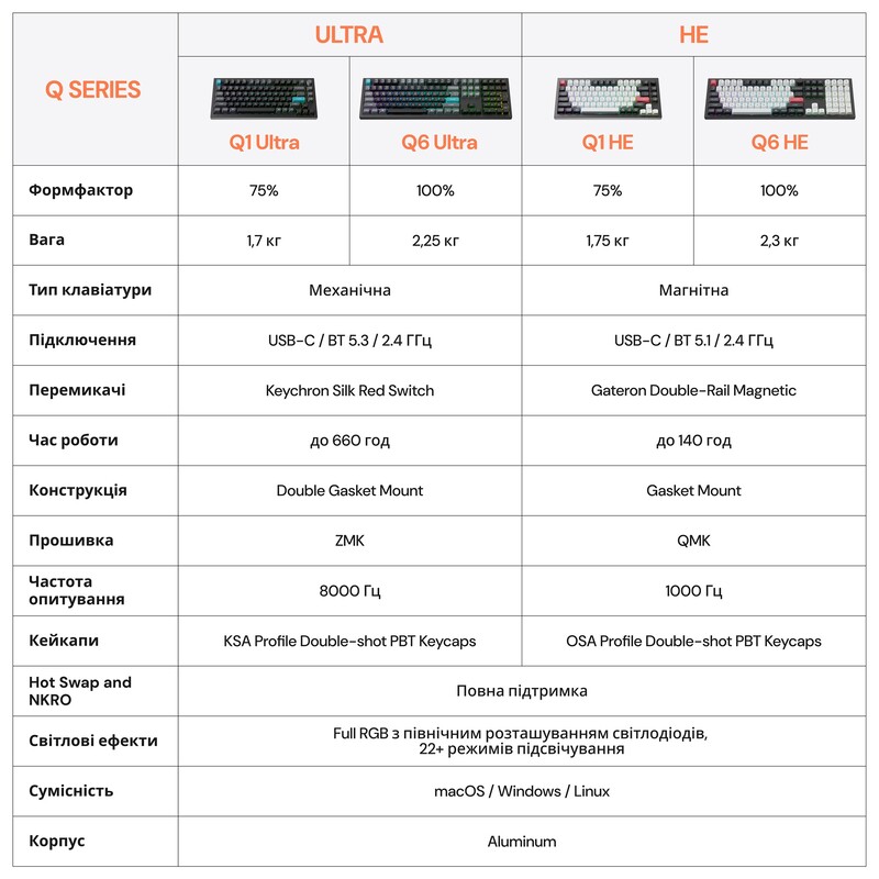 Клавіатура бездротова Keychron Q1 HE Magnetic Switch Black RGB (Q1H-M1-UA)