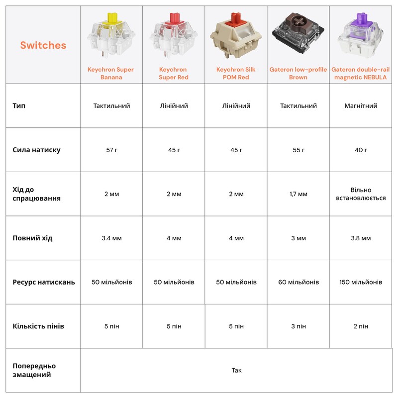 Клавіатура бездротова Keychron Q1 HE Magnetic Switch Black RGB (Q1H-M1-UA)