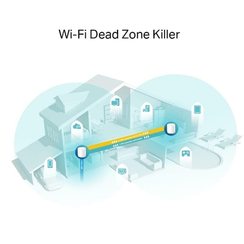 WiFi Mesh-система TP-Link Deco X60 (2-pack)