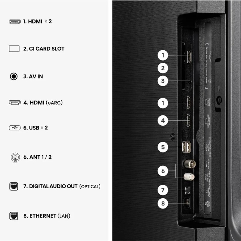 Телевизор Hisense 50E7S