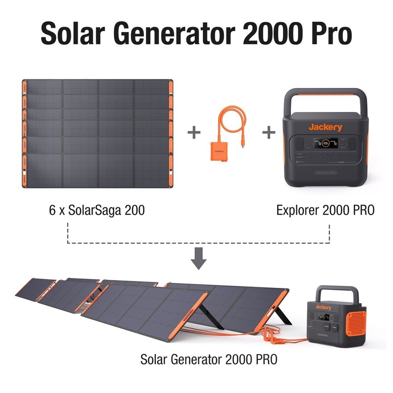 Кабель Jackery SolarSaga (21-0006-000033)