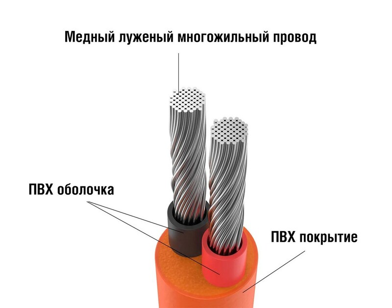 Кабель Jackery Solar Connector Solar Extension Cable 5m (21-0006-000028)