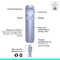 Фото - Презентер Logitech Spotlight 2 Light Lilac (910-007673) | click.ua