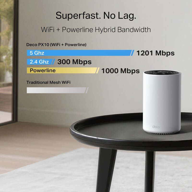 WiFi Mesh-система TP-Link Deco PX10 (2-pack)