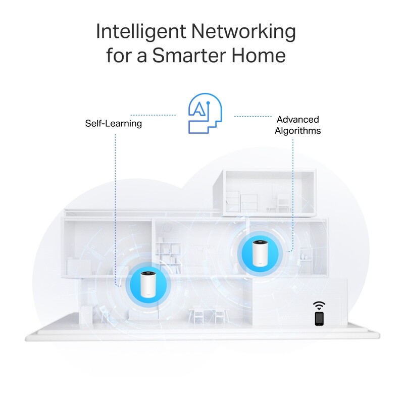 WiFi Mesh-система TP-Link Deco PX10 (2-pack)