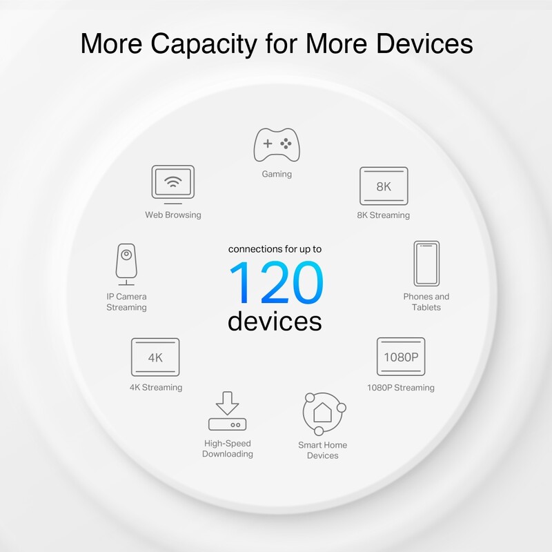 WiFi Mesh-система TP-Link Deco PX10 (2-pack)