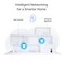 Фото - WiFi Mesh-система TP-Link Deco PX10 (2-pack) | click.ua