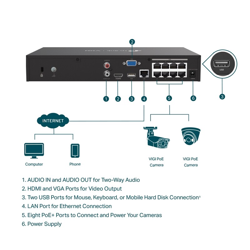 Видеорегистратор TP-Link VIGI NVR1008H-8MP