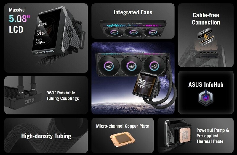 Система водяного охлаждения Asus ROG Strix LC IV 360 ARGB LCD Black (90RC01M1-B0EAY0)