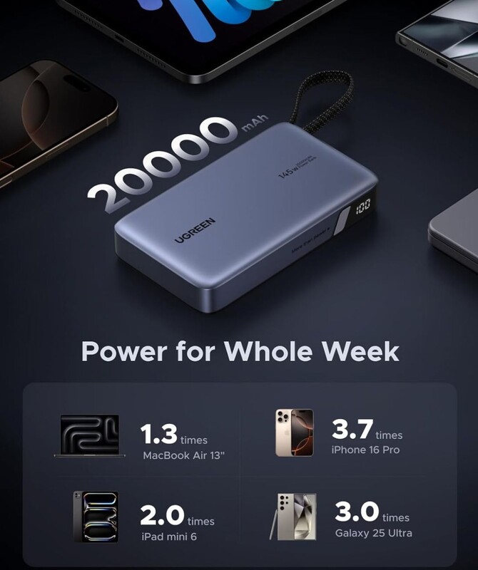 Універсальна мобільна батарея Ugreen PB551 20000mAh, 145W, Grey (55992B)
