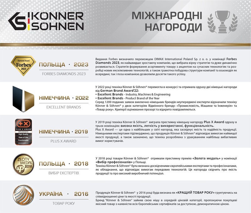 Акумулятор Konner&Sohnen KS 20V4-1 Li-Ion, 20 В, 4 Aч (KS20V4-1)