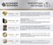 Фото - Акумулятор Konner&Sohnen KS 20V4-1 Li-Ion, 20 В, 4 Aч (KS20V4-1) | click.ua