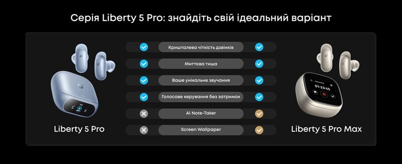 Bluetooth-гарнитура Anker SoundCore Liberty 5 Pro Max Golden (D1204GB1)