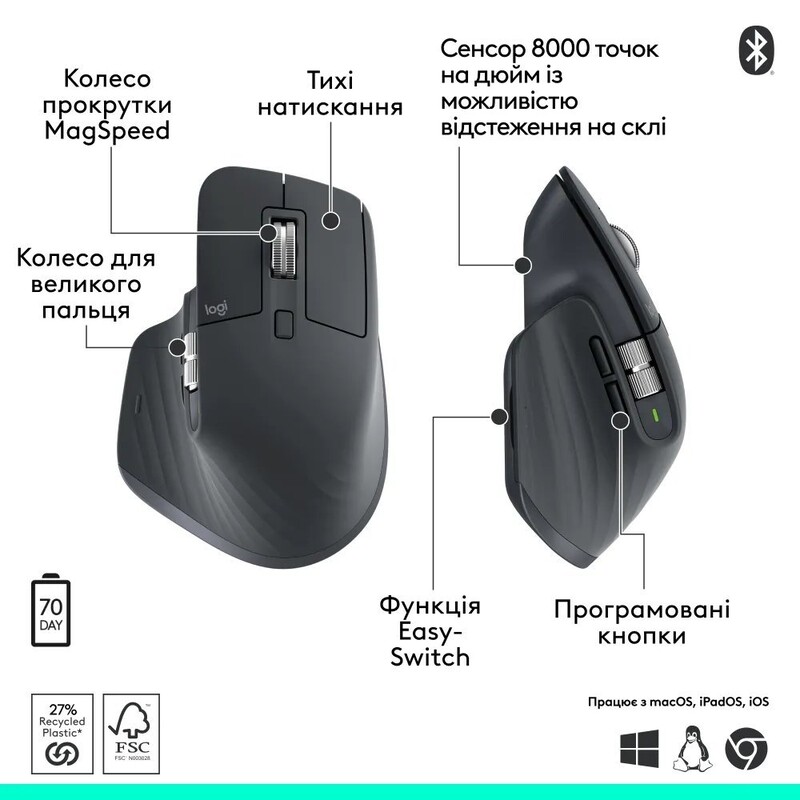 Миша бездротова Logitech MX Master 3S Performance BE Graphite (910-007501)