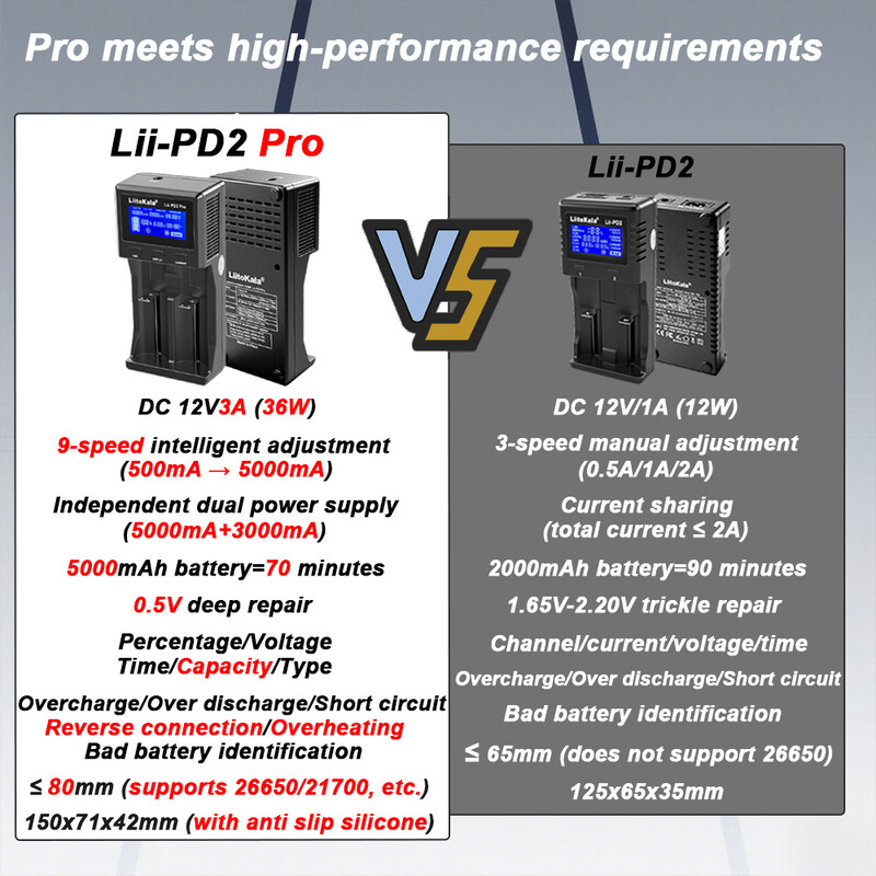 Зарядний пристрій Liitokala Lii-PD2 Pro