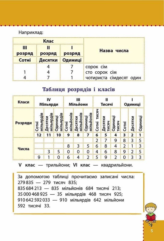 Наочні довідники. 1-4 клас. Комплект із 3-х зошитів