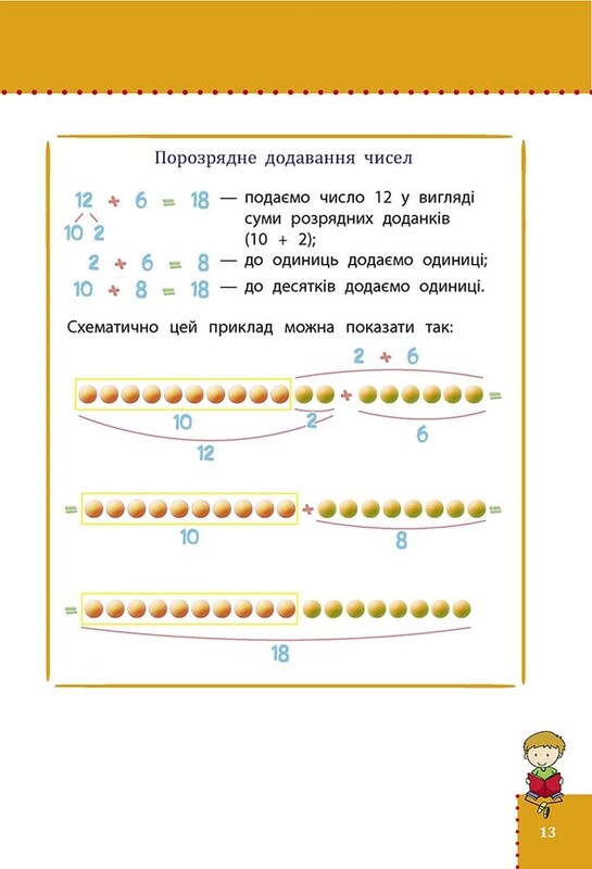 Наочні довідники. 1-4 клас. Комплект із 3-х зошитів