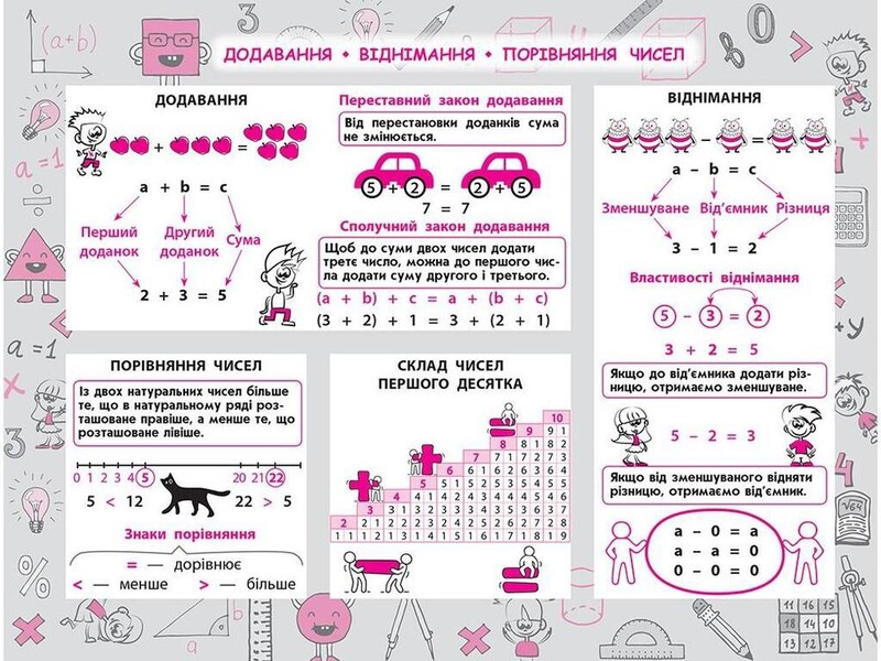Стикербук. 1-4 класс. Комплект из 3-х справочников