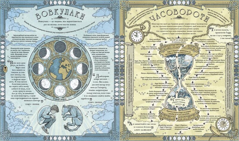 Гаррі Поттер. Чаклунський альманах. Велике ілюстроване видання / Джоан Ролінґ