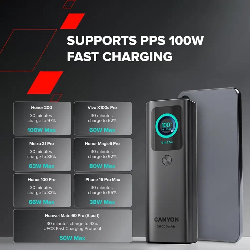 Універсальна мобільна батарея Canyon OnPower 265 20000mAh 165W Dark Grey (CNS-CPB265DG)