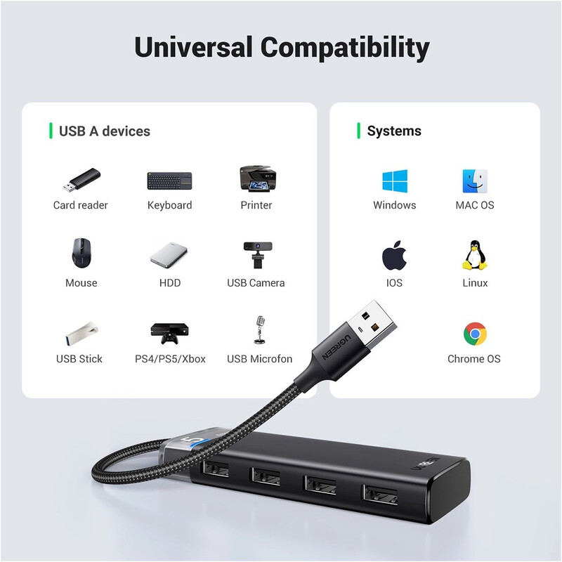USB-хаб Ugreen CM653 USB 3.0 - 4xUSB 3.2 Gen1 (15548)