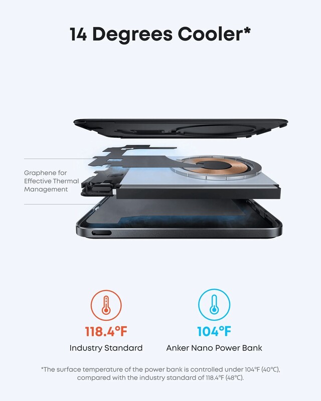 Універсальна мобільна батарея Anker Nano MagGo Slim 5000mAh 20W Black (A1665H11)