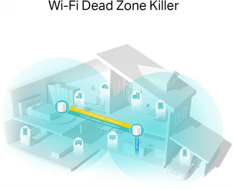 WiFi Mesh-система TP-Link Deco X20(2-pack)