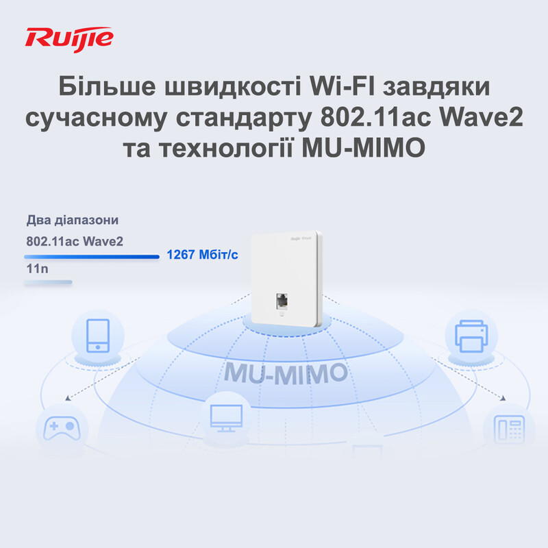 Точка доступа Ruijie Reyee RG-RAP1200(F)