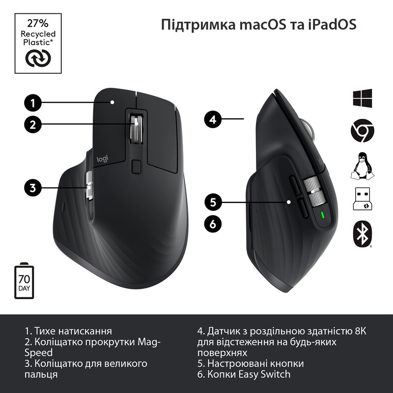 Мышь беспроводная Logitech MX Master 3S Graphite (910-006559)