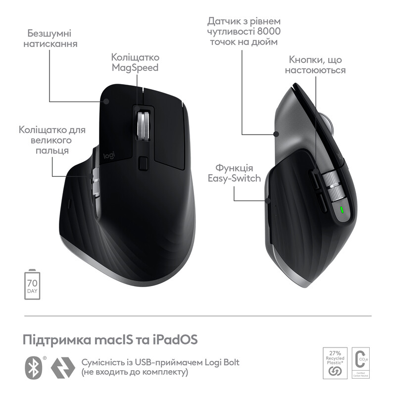 Мышь беспроводная Logitech MX Master 3S For Mac Space Grey (910-006571)